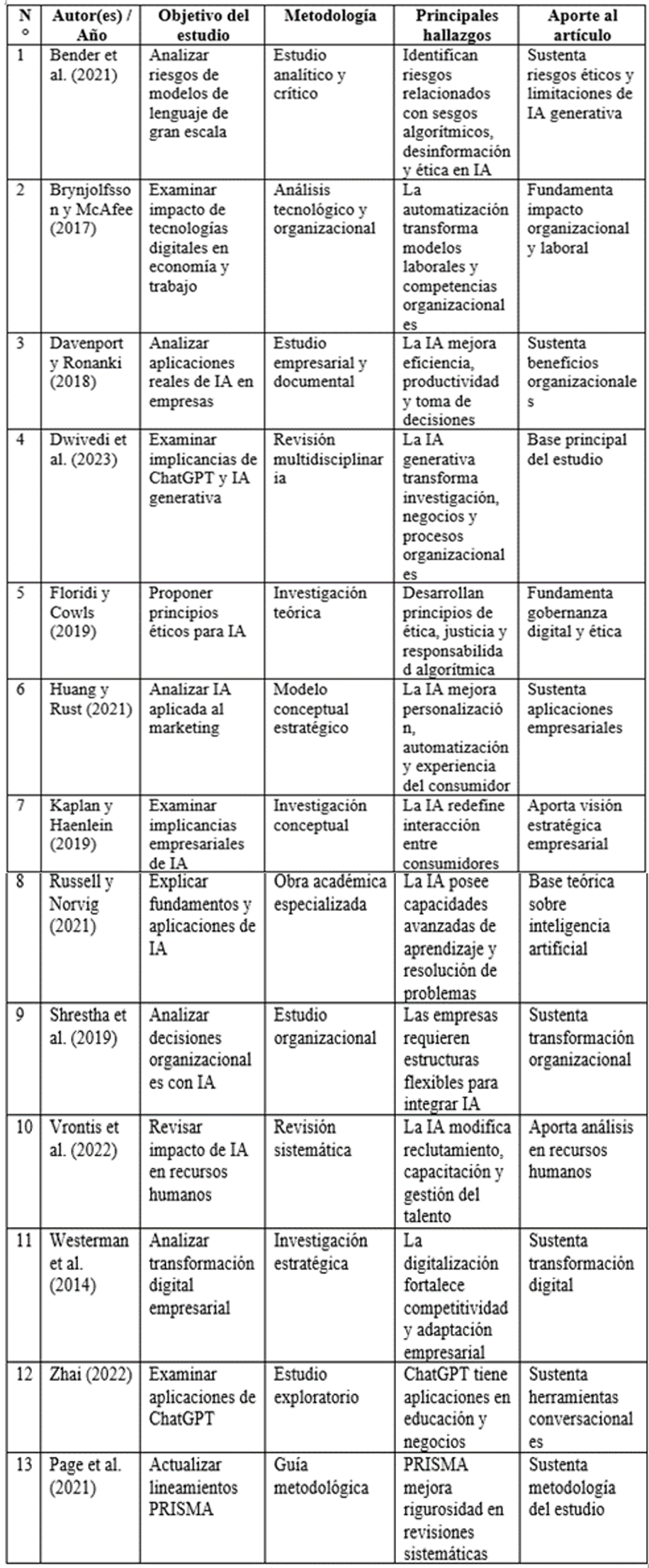 Matriz de revisión bibliográfica